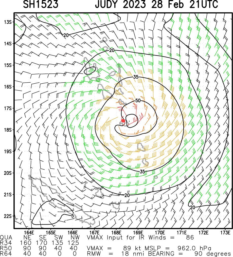 TC 15P(JUDY) rapid intensification past 24h now CAT 2 US tracking almost over PORT VILA and forecast to peak at 110knots by 48h//2821utc
