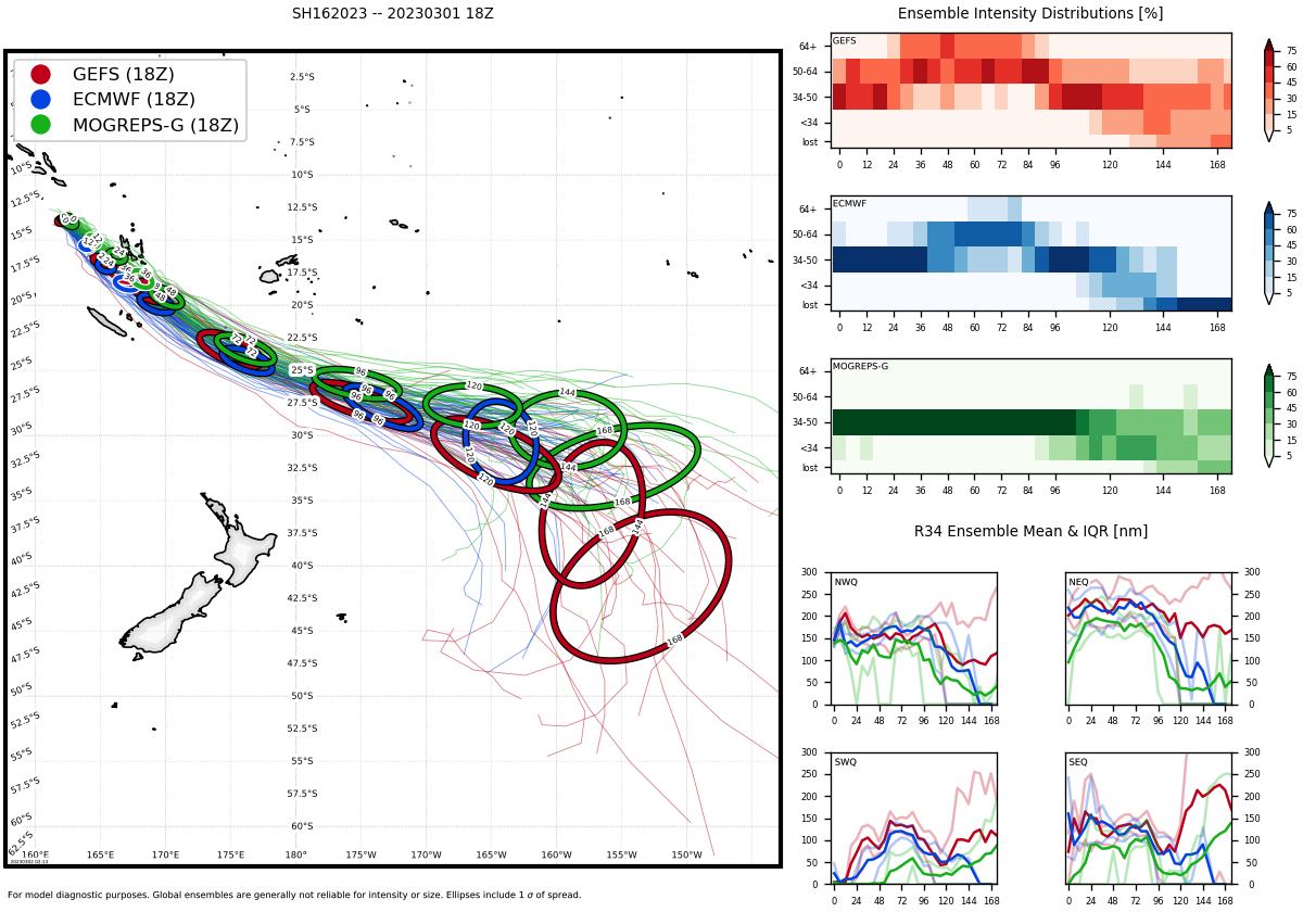 TC 16P(KEVIN) forecast to mimic the track of TC 15P(JUDY), Port Vila under potential threat once again// 0203utc