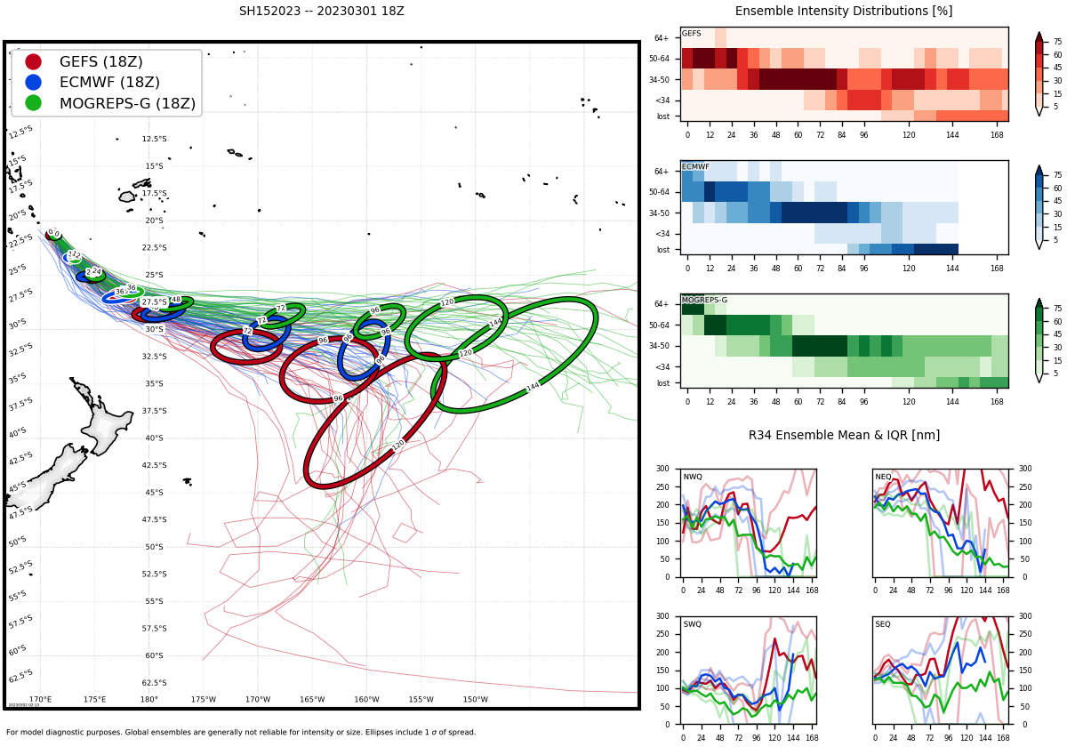 TC 16P(KEVIN) forecast to mimic the track of TC 15P(JUDY), Port Vila under potential threat once again// 0203utc