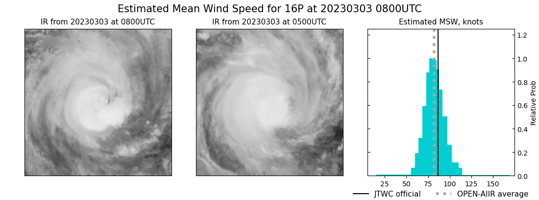 TC 16P(KEVIN) CAT 2 US intensifying tracking over Vanuatu//TC 15P(JUDY) subtropical //Remnants of TC 11S(FREDDY)//0309utc
