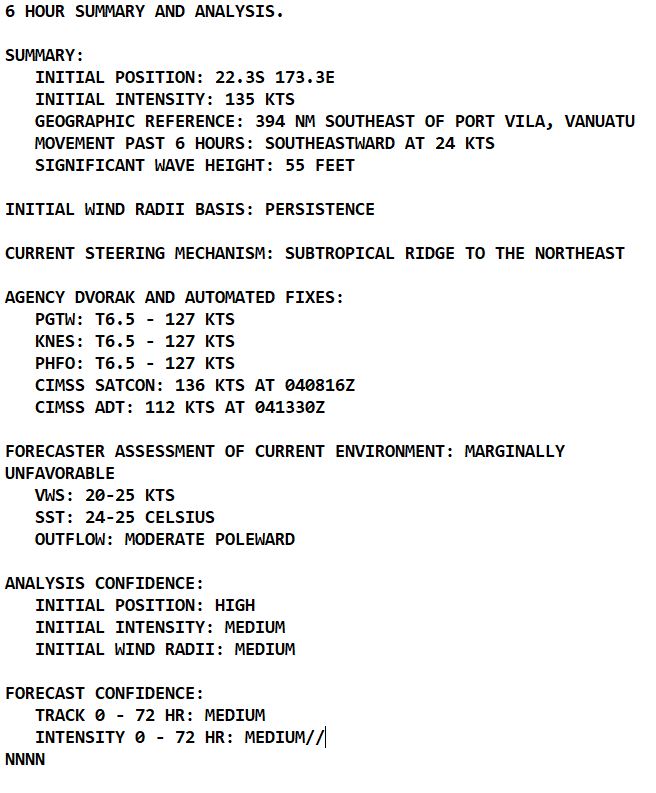 TC 16P(KEVIN) CAT 4 US rapidly weakening next 24h//TC 11S(FREDDY) new lease of life up to CAT 1 US by 36h//SS 15P(JUDY)//0415utc