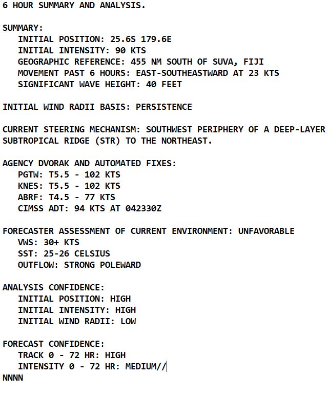 TC 16P(KEVIN) subtropical transition//TC 11S(FREDDY) intensifying beyond 24h//SS 15P(JUDY)//Invest 97P// 0503utc