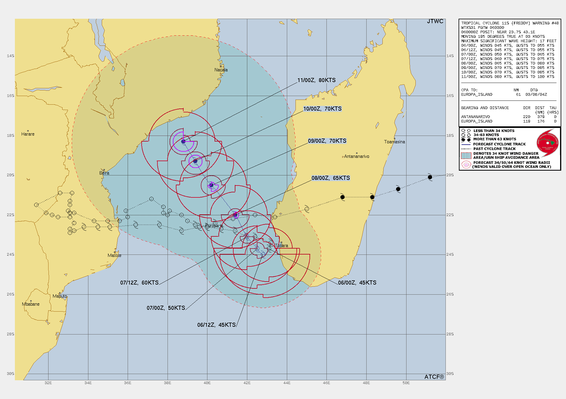 FORECAST REASONING.  SIGNIFICANT FORECAST CHANGES: THERE ARE NO SIGNIFICANT CHANGES TO THE FORECAST FROM THE PREVIOUS WARNING.  FORECAST DISCUSSION: RECENT MICROWAVE IMAGERY PROVIDES HIGH CONFIDENCE TO THE FACT THAT THE PRIMARY STEERING MECHANISM IS CURRENTLY IN THE PROCESS OF SHIFTING FROM THE NER, WHICH HAS DRIVEN THE SYSTEM EAST-SOUTHEASTWARD OVER THE PAST 24 HOURS, TO THE STR TO THE SOUTH. ALL GLOBAL AND MOST MESOSCALE DEEP-LAYER MEAN MODEL FIELDS INDICATE THE STEERING GRADIENT WILL COMPLETELY SHIFT FROM THE NORTH SIDE OF THE SYSTEM TO THE SOUTH WITHIN THE NEXT 12 HOURS. AT THIS POINT, TC 11S WILL END UP ON A NORTHWESTWARD HEADING, AS THE STR BUILDS OVER ZAIRE AND EXTENDS FAR TO THE SOUTHEAST OF MADAGASCAR, PROVIDING A NICE GRADIENT FOR TC 11S TO SLIDE UP THROUGH THE REMAINDER OF THE FORECAST. THE NER DOES NOT DISAPPEAR HOWEVER, AND IN FACT BEGINS TO BUILD ONCE MORE AFTER TAU 72, AND TAU 96 THE NER AND STR WILL BE ROUGHLY EQUAL IN STRENGTH, LEADING TO ANOTHER ROUND OF COMPETITION OVER WHICH WILL DOMINATE THE STEERING FLOW. IN RESPONSE, TC 11S BEGINS TO SLOW TO BARE STEERAGEWAY BY THE END OF THE FORECAST. LITTLE IN THE WAY OF INTENSIFICATION IS EXPECTED THROUGH THE FIRST 12 HOURS OR SO OF THE FORECAST, AS THE SYSTEM REMAINS RELATIVELY CLOSE TO LAND, FACES MODERATE TO HIGH SHEAR AND MODERATE AMOUNTS OF UPWELLING, AND HAVING PARKED OVER THE SAME GENERAL AREA FOR 24 HOURS. AS THE SYSTEM STARTS MOVING NORTHWESTWARD AND AWAY FROM LAND, CONDITIONS ARE EXPECTED TO IMPROVE, ALLOWING THE SYSTEM TO JUMP UP IN INTENSITY BY TAU 36. HOW STRONG THE SYSTEM CAN GET IN THE FIRST 36 HOURS WILL HAVE A MAJOR IMPACT ON SUBSEQUENT INTENSIFICATION, AS CONVERGENT SOUTHERLY FLOW WILL MOVE IN BY TAU 48 AND IF THE SYSTEM CANNOT ESTABLISH A STRONG CORE OF CONVECTION AND AN ANTICYCLONE ALOFT, THEN IT WILL NOT BE ABLE TO INTENSIFY MUCH. THE JTWC FORECAST ASSUMES THE ESTABLISHMENT OF THE ABOVE FACTORS, AND THUS CALLS FOR STEADY INTENSIFICATION THROUGH TAU 96. AROUND THIS TIME THE SYSTEM WILL MOVE OVER A POOL OF HIGH OHC WATERS, WHILE SIMULTANEOUSLY SLOWING, WHICH SHOULD ALLOW FOR A BURST OF INTENSIFICATION THROUGH THE END OF THE FORECAST PERIOD.