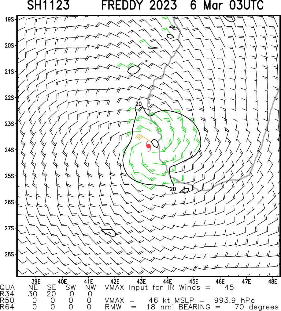 TC 11S(FREDDY) set to turn North-westward and gradually intensify next 36h//SS 16P(KEVIN) still significant//Invest 97P//Invest 98S//0603utc