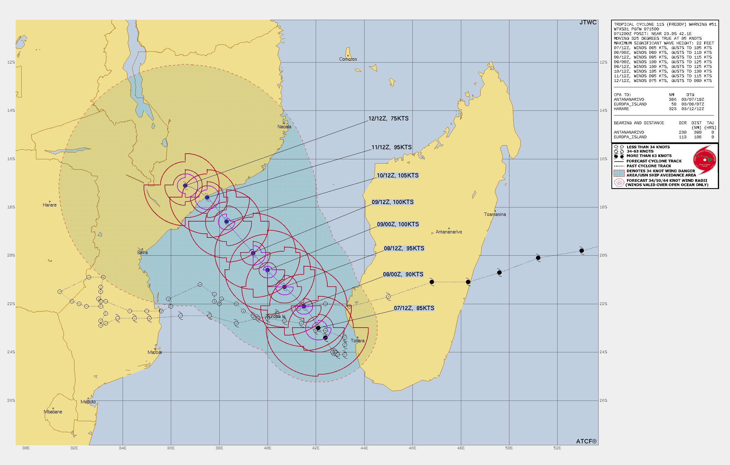 FORECAST REASONING.  SIGNIFICANT FORECAST CHANGES: RECENT RAPID INTENSIFICATION DUE TO DECREASING LAND INTERACTION AND UPWELLING AS THE SYSTEM MOVES INTO THE CHANNEL.   FORECAST DISCUSSION: HAVING ONCE AGAIN ACHIEVED TYPHOON STRENGTH VIA RAPID INTENSIFICATION, TC 11S (FREDDY) IS FORECAST TO CONTINUE NORTHWESTWARD UNDER THE STEERING INFLUENCE OF BUILDING STR TO THE SOUTHWEST. CURRENTLY IN A FAVORABLE ENVIRONMENT CHARACTERIZED BY WARM SEA SURFACE TEMPERATURES, GOOD OUTFLOW ALOFT AND LOW VERTICAL WIND SHEAR, TC 11S IS FORECAST TO CONTINUE ITS INTENSIFICATION TREND AS IT PROGRESSES INTO THE MOZAMBIQUE CHANNEL. WHILE THE SYSTEM IS CURRENTLY SURROUNDED BY DRY AIR, THERE IS NO SIGN OF SIGNIFICANT ENTRAINMENT INTO THE CORE OF THE TC. IF 11S CAN MAINTAIN THIS MOIST CORE, COUPLED WITH THE AFOREMENTIONED FAVORABLE CHARACTERISTICS, 11S IS FORECAST TO PEAK BY TAU 72 NEAR 105KTS. NEAR TAU 96, 11S WILL MAKE LANDFALL ONCE AGAIN OVER MOZAMBIQUE AND PROCEED INLAND WHERE IT IS FORECAST TO QUICKLY WEAKEN THROUGH THE FORECAST PERIOD.