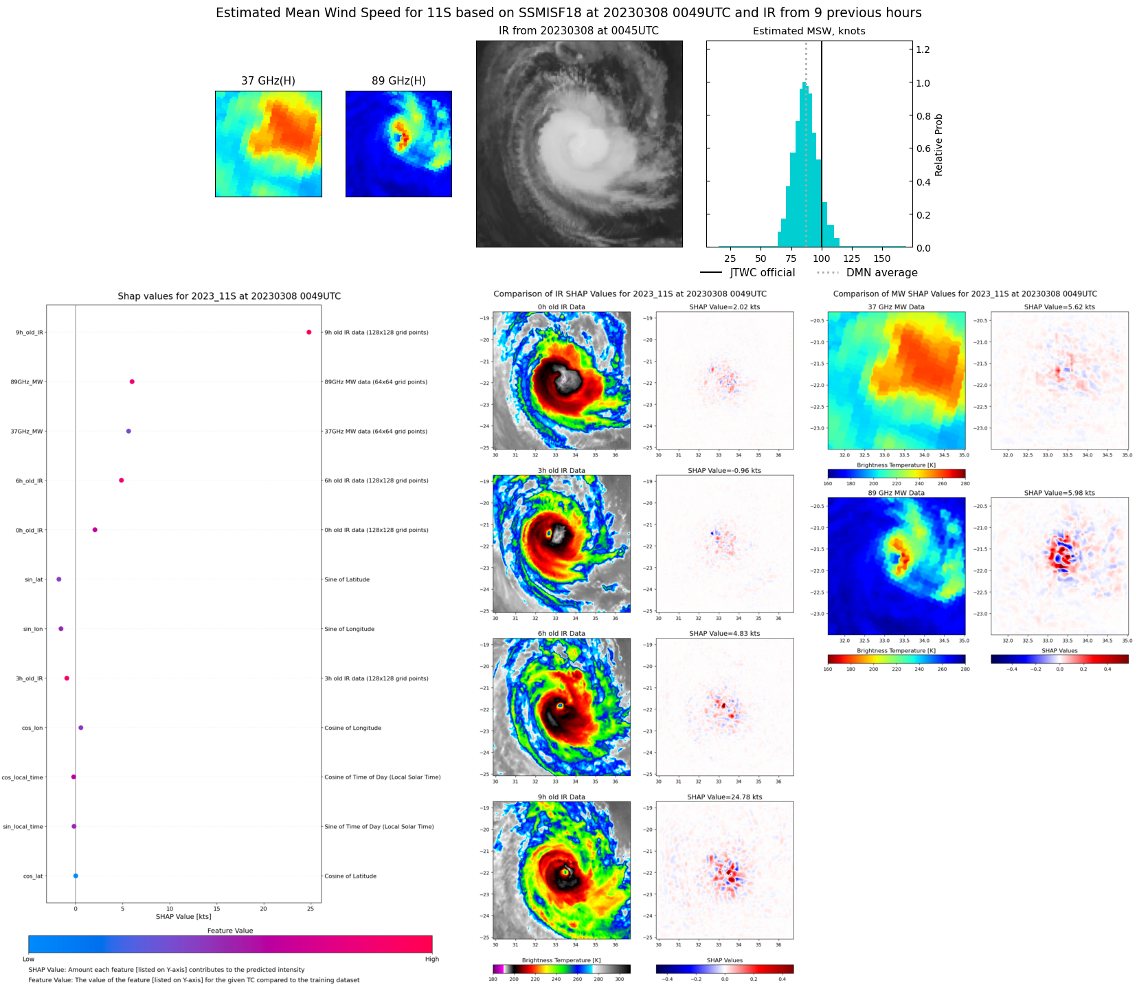 TC 11S(FREDDY) analysed at CAT 3 US// Invest 97P// 3 week GTHO maps// 0803utc