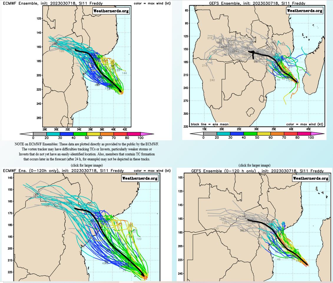 MODEL DISCUSSION: DETERMINISTIC MODEL GUIDANCE IS IN GOOD AGREEMENT WITH A 75NM SPREAD IN SOLUTIONS AT TAU 72 THUS HIGH CONFIDENCE IN THE JTWC FORECAST TRACK THROUGH TAU 72. ALTHOUGH THE ECMWF ENSEMBLE (EPS) INDICATES A WIDER SPREAD OF SOLUTIONS, IT GENERALLY SUPPORTS THE JTWC FORECAST TRACK SCENARIO. RELIABLE INTENSITY GUIDANCE INDICATES A STEADY WEAKENING TREND THROUGH THE FORECAST PERIOD WITH RAPID WEAKENING AFTER TAU 72 AS TC 11S TRACKS INLAND. THE UNCOUPLED HWRF IS THE SOLE OUTLIER SHOWING A SHARP INTENSIFICATION TREND AFTER TAU 36 TO A PEAK OF 105 KNOTS BY TAU 60, HOWEVER, THIS IS ASSESSED AS UNLIKELY DUE TO THE DEGRADING ENVIRONMENTAL CONDITIONS.