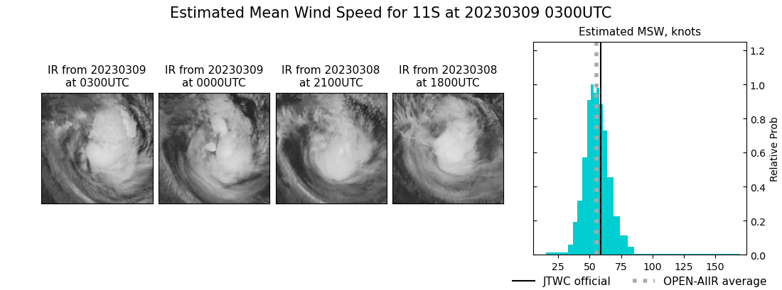 Much weakened TC 11S(FREDDY) set to re-intensify forecast landfall near Quelimane/MOZ//Invest 97W//Invest 99P//0903utc