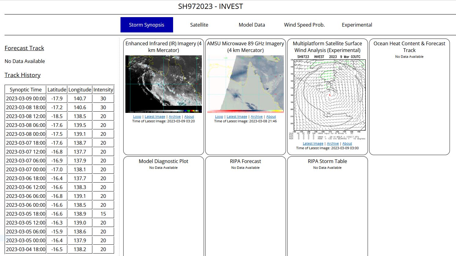 Much weakened TC 11S(FREDDY) set to re-intensify forecast landfall near Quelimane/MOZ//Invest 97W//Invest 99P//0903utc