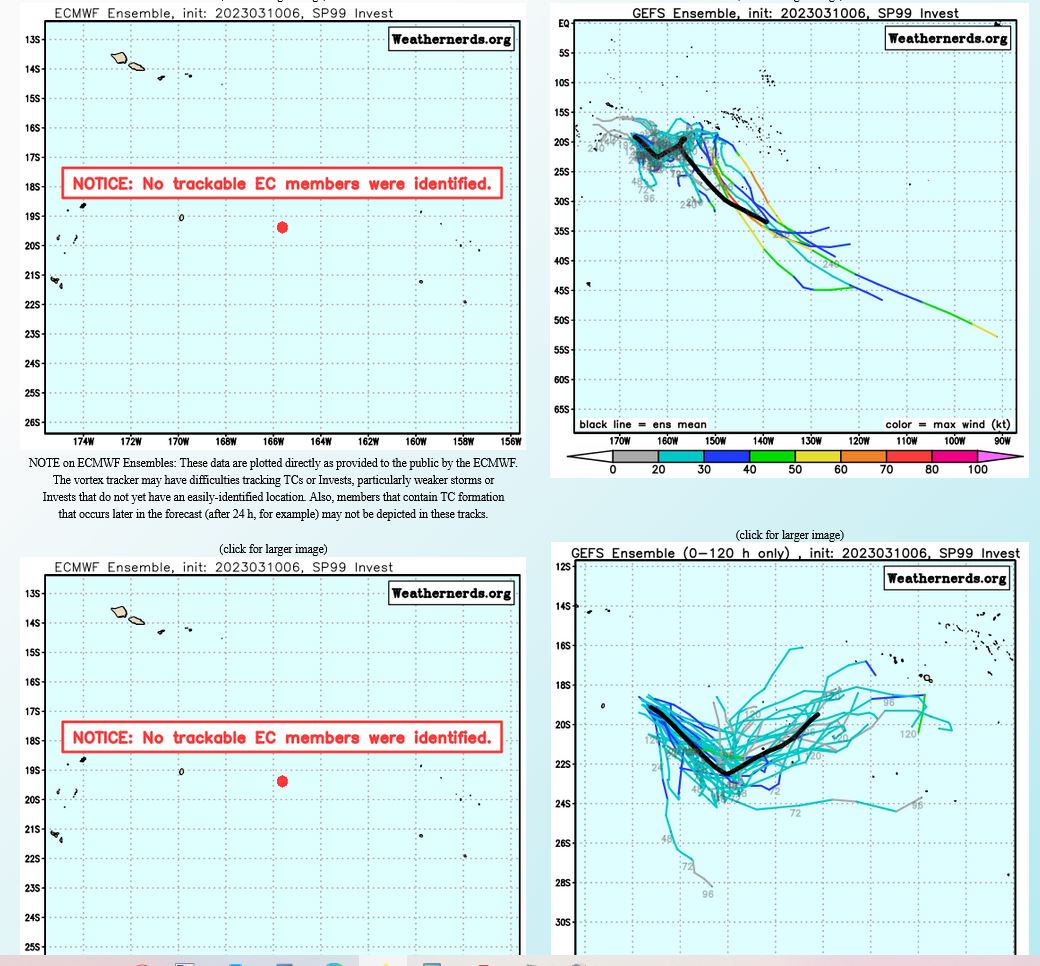 GLOBAL  MODELS ARE IN GENERAL AGREEMENT THAT 99P WILL GRADUALLY DEVELOP AND  TRACK SOUTHEASTWARD INTO A TROPICAL CYCLONE OVER THE NEXT 12 TO 24  HOURS.