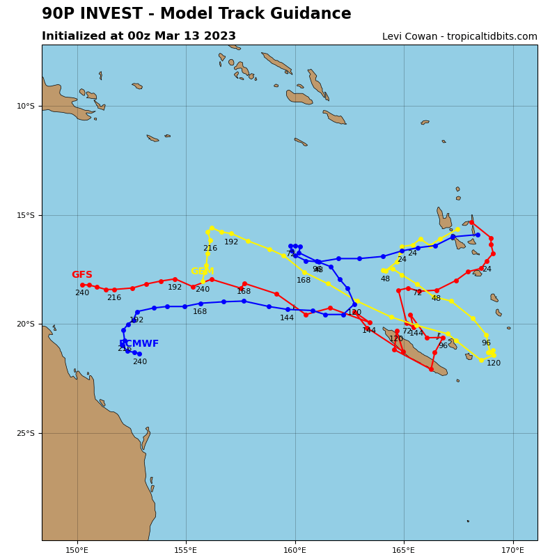 GLOBAL MODELS ARE IN AGREEMENT THAT INVEST 91P WILL CONTINUE TO TRACK  GENERALLY SOUTHWARD AS IT GRADUALLY DEVELOPS OVER THE NEXT 24-48  HOURS.