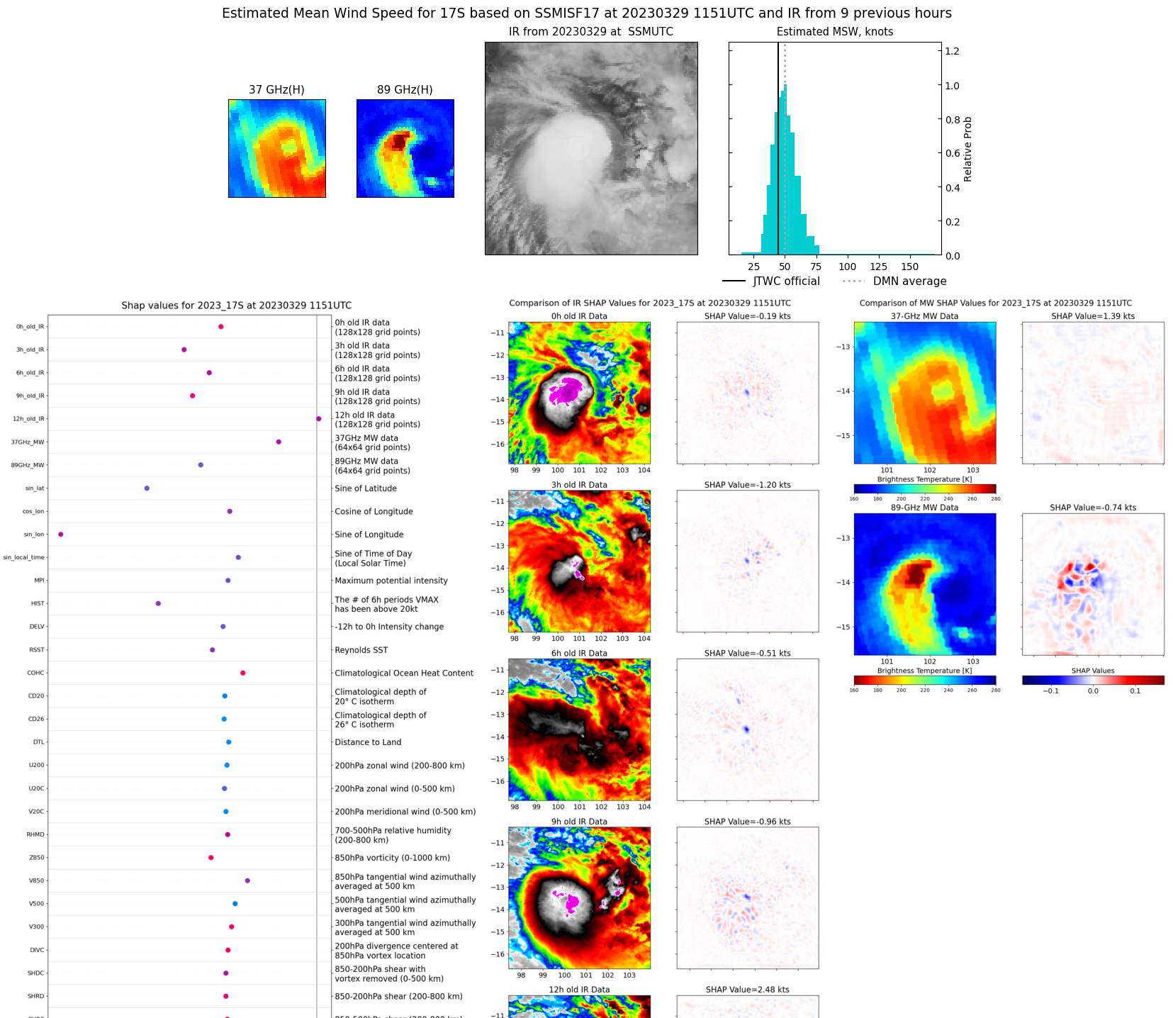 TC 17S(HERMAN) forecast to peak within 24hours// 3 week GTHO maps// 2915utc