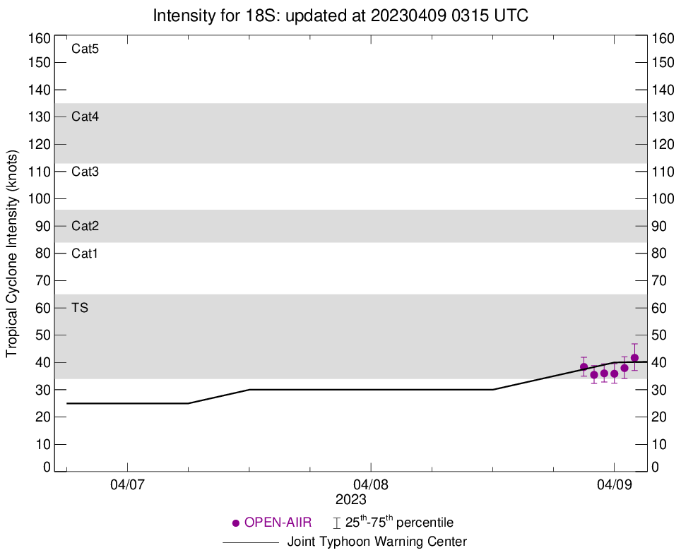 TC 18S forecast to peak as a powerful CAT 4 US in 96h just before landfall East of Port Hedland//Invest 90W up-graded// 0906utc