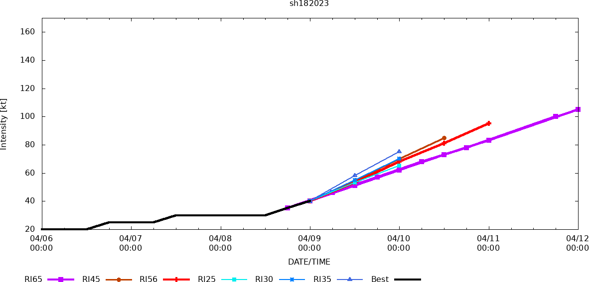 TC 18S forecast to peak as a powerful CAT 4 US in 96h just before landfall East of Port Hedland//Invest 90W up-graded// 0906utc