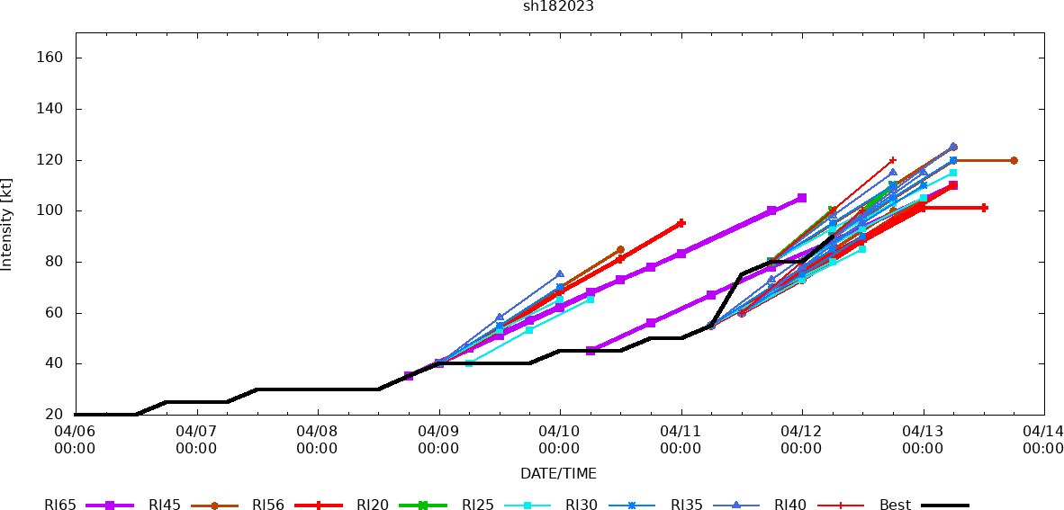 TC 18S(ILSA) set to peak at CAT 4 US by 36h landfall shortly after//Invest 90W cancelled TCFA//Invest 91W//3 Week GTHO maps//1209utc  TC 18S(ILSA) set to peak at CAT 4 US by 36h landfall shortly after//Invest 90W cancelled TCFA//Invest 91W//3 Week GTHO maps//1209utc