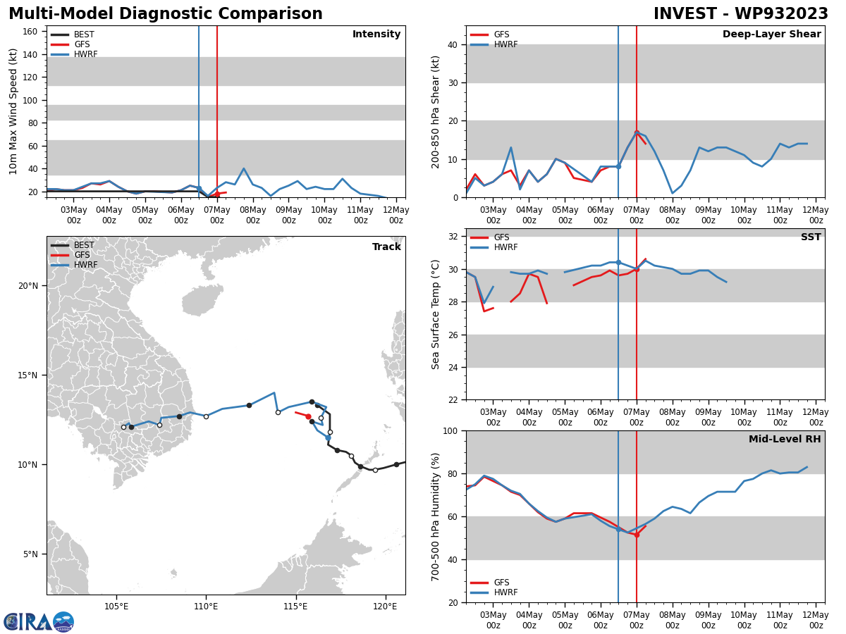 Invest 93W// Invest 95S// 0706utc