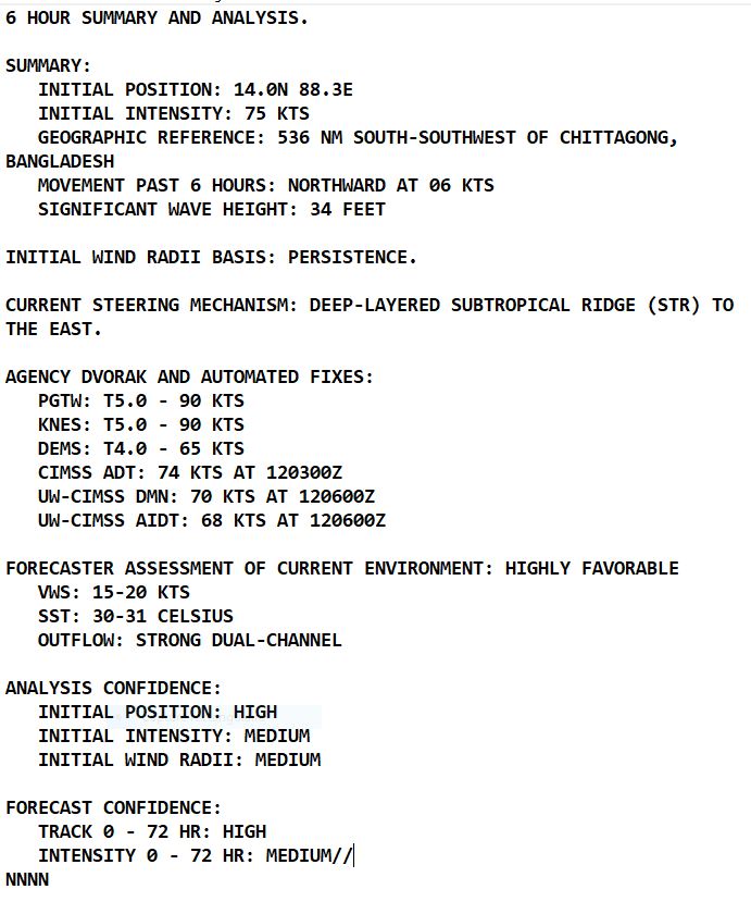 TC 01B(MOCHA) rapidly intensifying to CAT 3 US within 24h forecast landfall near Sittwe shortly after 48h// 1209utc 