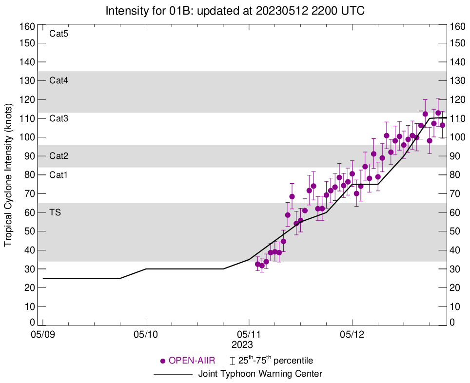 TC 01B(MOCHA) strong CAT 3 US to make landfall by 42h between COX'S BAZAR and SITTWE// Invest 92S// 1221utc