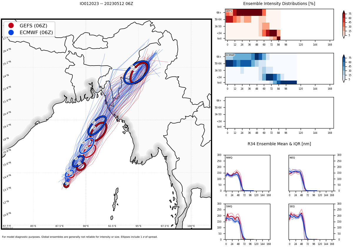 TC 01B(MOCHA) strong CAT 3 US to make landfall by 42h between COX'S BAZAR and SITTWE// Invest 92S// 1221utc