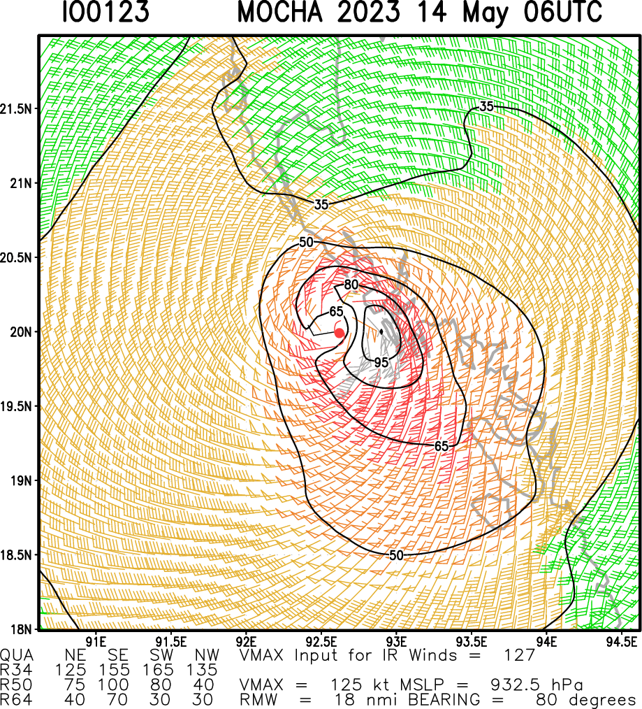 Super Cyclone 01B(MOCHA) peaked at 150kt/CAT 5 US landfall close to SITTWE//TC 19S(FABIEN) rapid intensification next 48h likely//1409utc