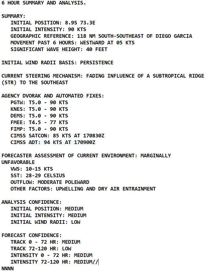 TC 19S(FABIEN) peaked at CAT3 US now weakening// Invest 97W// 3 week GTHO maps// 1715utc