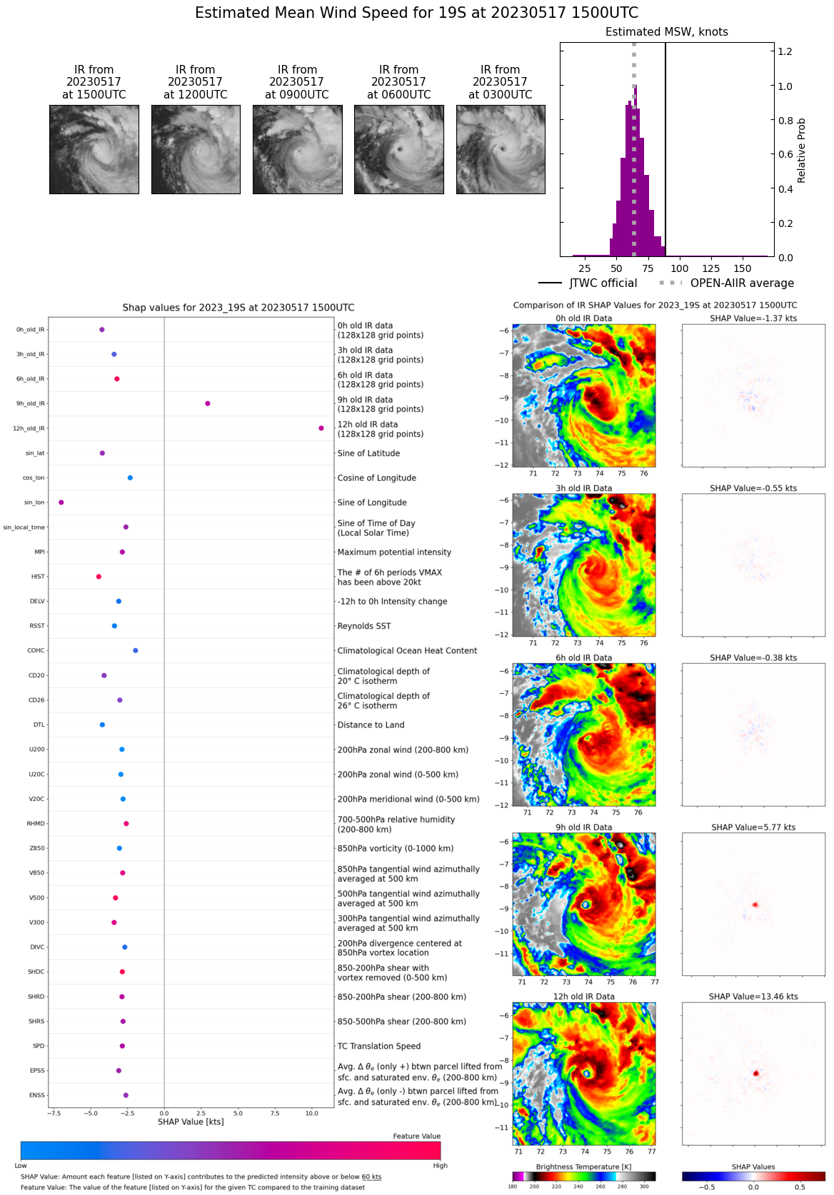 TC 19S(FABIEN) peaked at CAT3 US now weakening// Invest 97W// 3 week GTHO maps// 1715utc