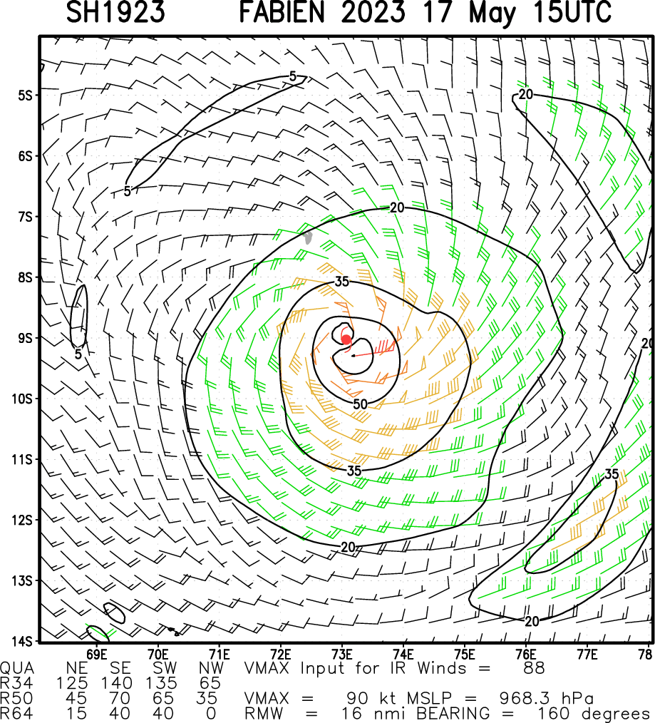 TC 19S(FABIEN) peaked at CAT3 US now weakening// Invest 97W// 3 week GTHO maps// 1715utc