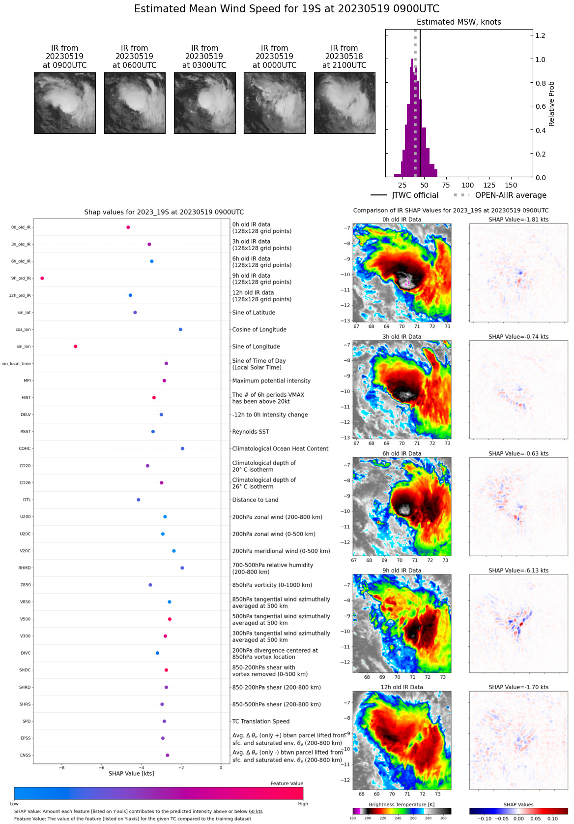 Invest 97W rapid intensification likely after intial consolidation//TC 19S(FABIEN) slow weakening next 72hours//1909utc