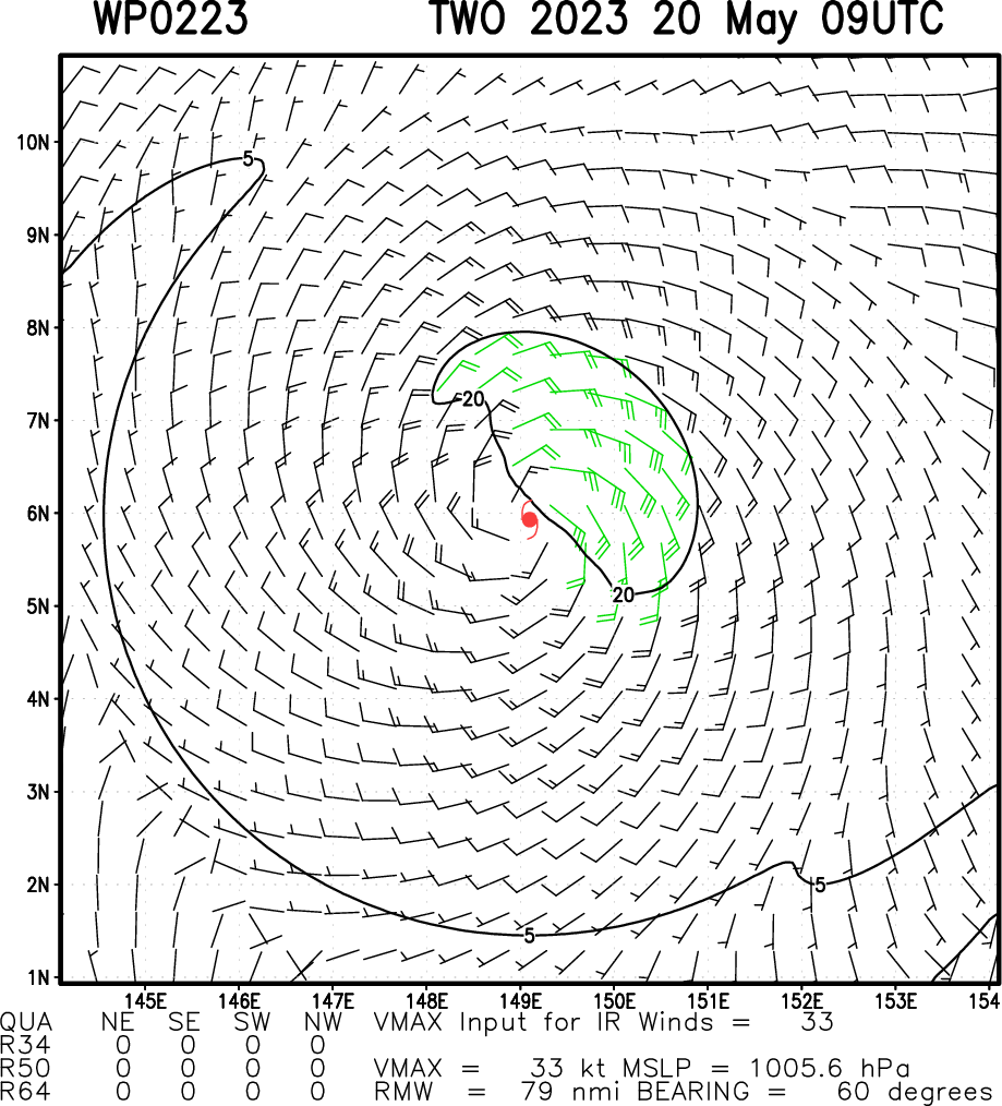 02W set to reach Typhoon intensity within 36h slowly approaching the Marianas// TC 19S(FABIEN) slow weakening next 72h// 2009utc