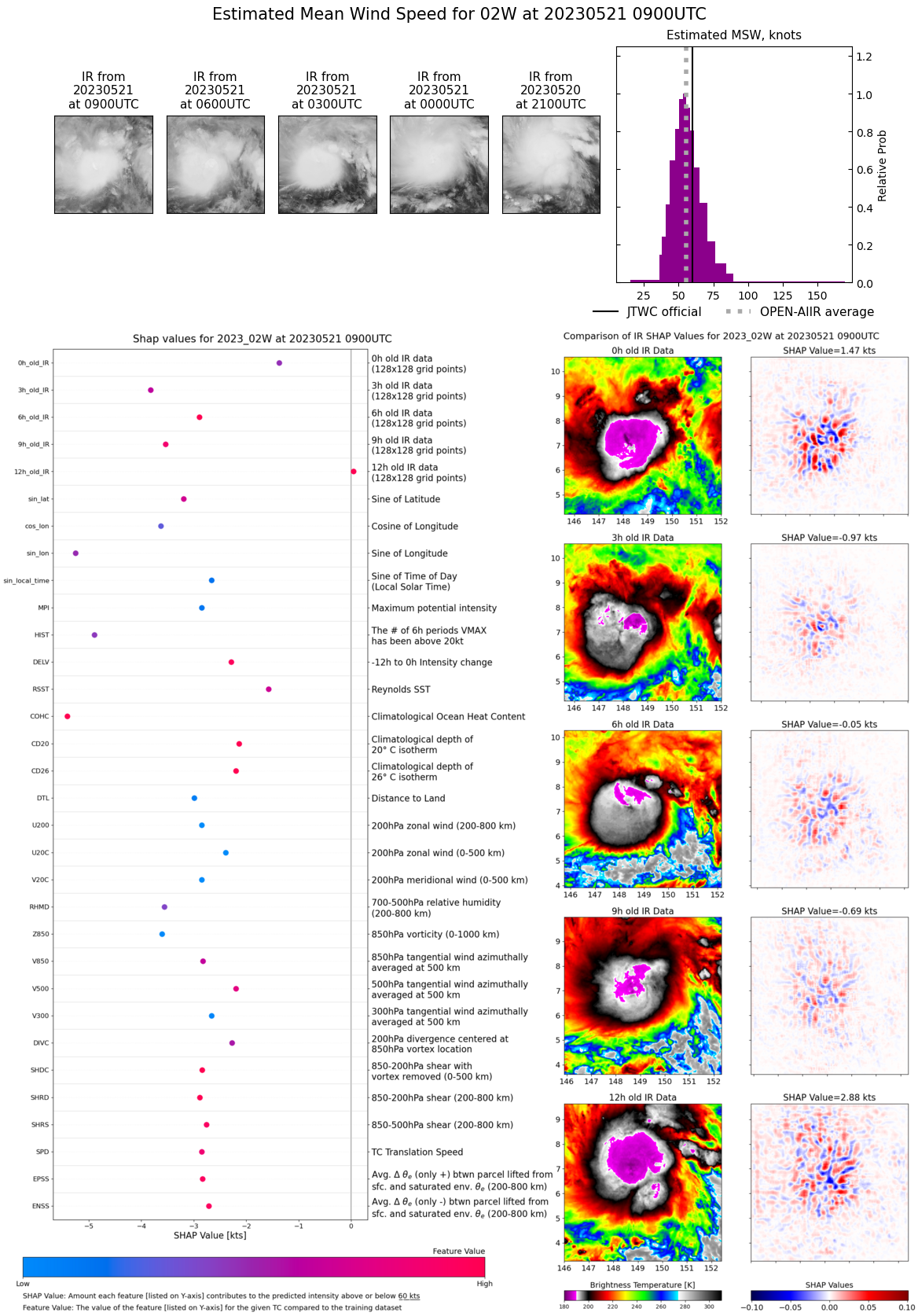 02W(MAWAR) forecast to reach CAT 2 US within 48hours approaching the Marianas//TC 19S(FABIEN)// 2109utc
