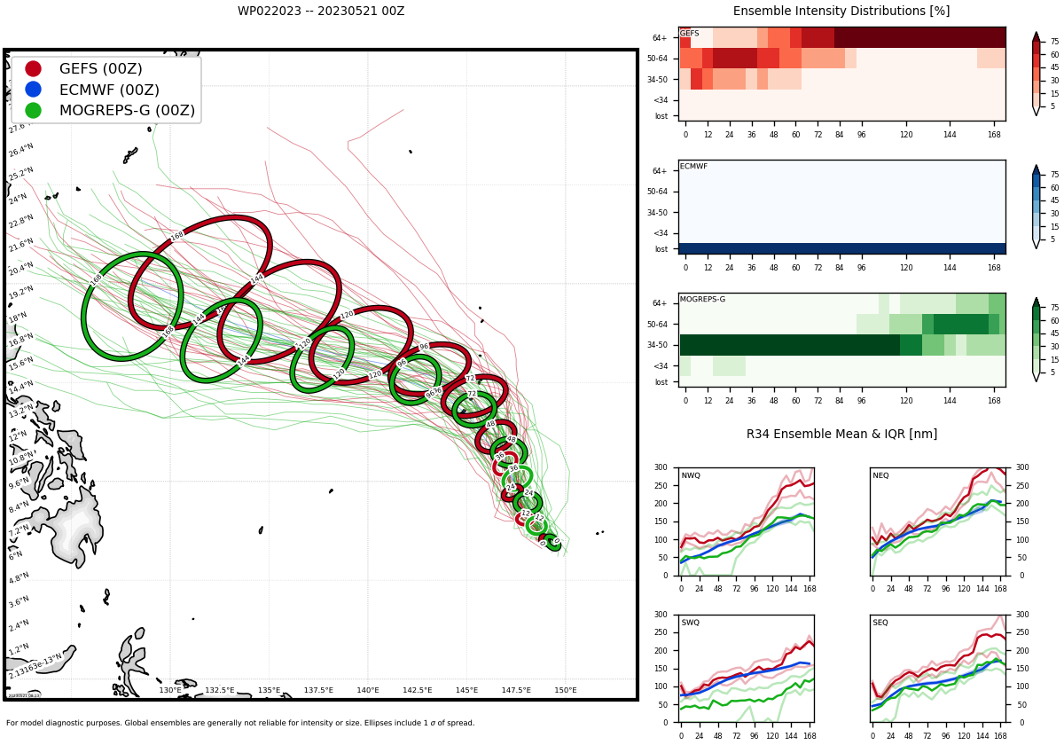 02W(MAWAR) forecast to reach CAT 2 US within 48hours approaching the Marianas//TC 19S(FABIEN)// 2109utc