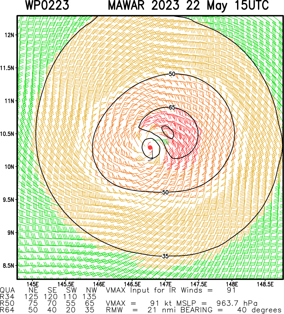 Typhoon 02W(MAWAR) intensifying to CAT 3 US within 24hours then bearing down on GUAM//Remnants of TC 19S(FABIEN)//2215utc