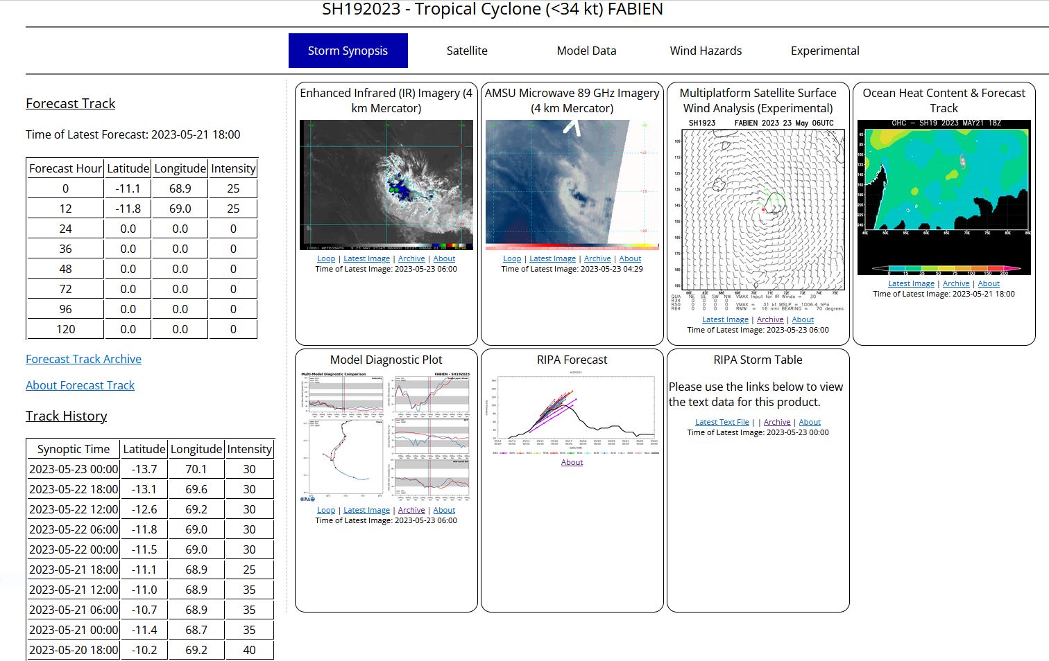 Super Typhoon 02W(MAWAR) bearing down on GUAM, direct hit forecast//2306utc