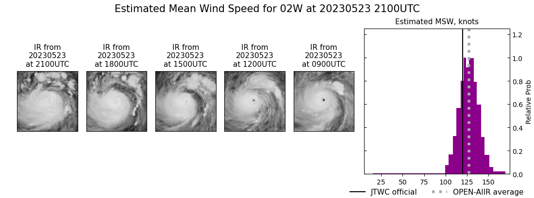 Powerful Typhoon 02W(MAWAR) CAT 4 US tracks over GUAM then re-intensifies over the Philippine Sea// 3 week GTHO maps// 2321utc