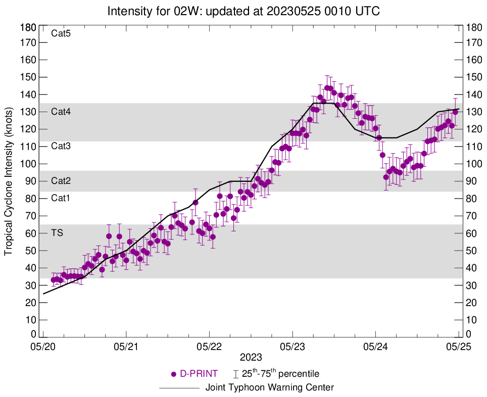 Super Typhoon 02W(MAWAR) set to peak over the Philippine Sea//Remnants of TC 19S(FABIEN)//2421utc