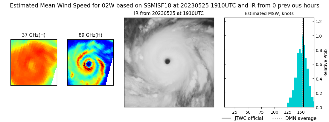 Impressive Super Typhoon 02W(MAWAR) is peaking at CAT 5 US over the Philippine Sea//Remnants of TC 19S(FABIEN)//2521utc