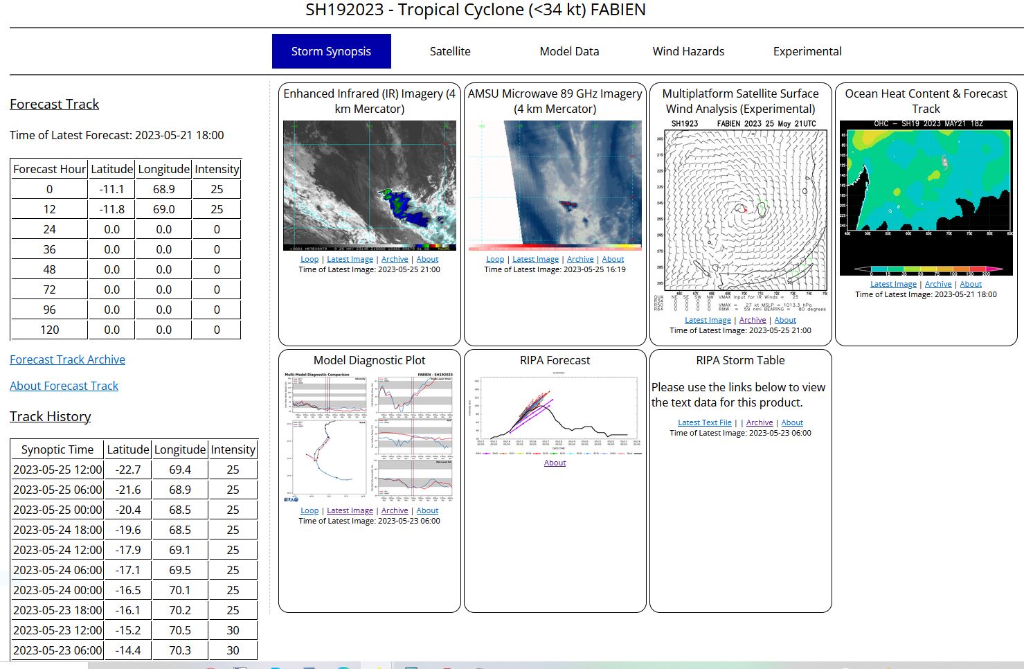 Impressive Super Typhoon 02W(MAWAR) is peaking at CAT 5 US over the Philippine Sea//Remnants of TC 19S(FABIEN)//2521utc