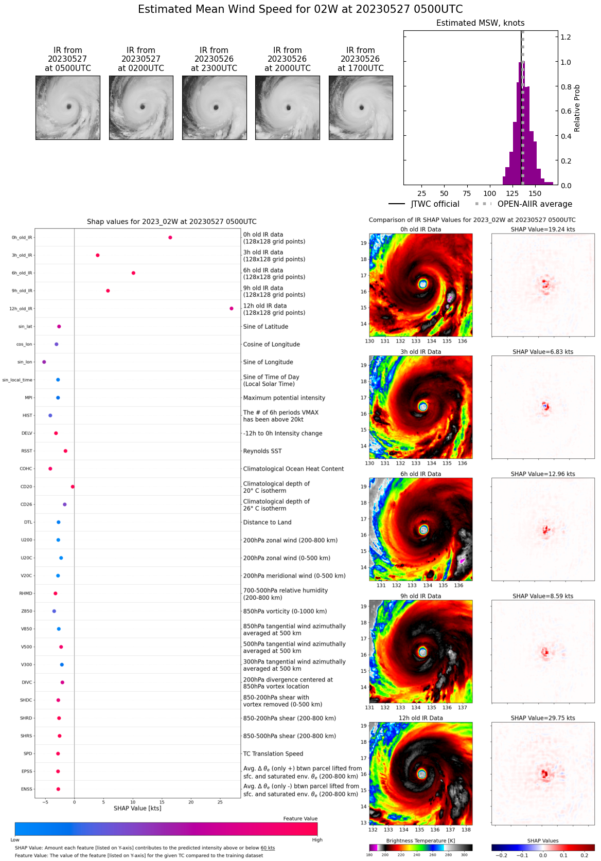 Super Typhoon 02W(MAWAR) current intensity may be under-estimated, erratic track possible after 72hours//2709UTC