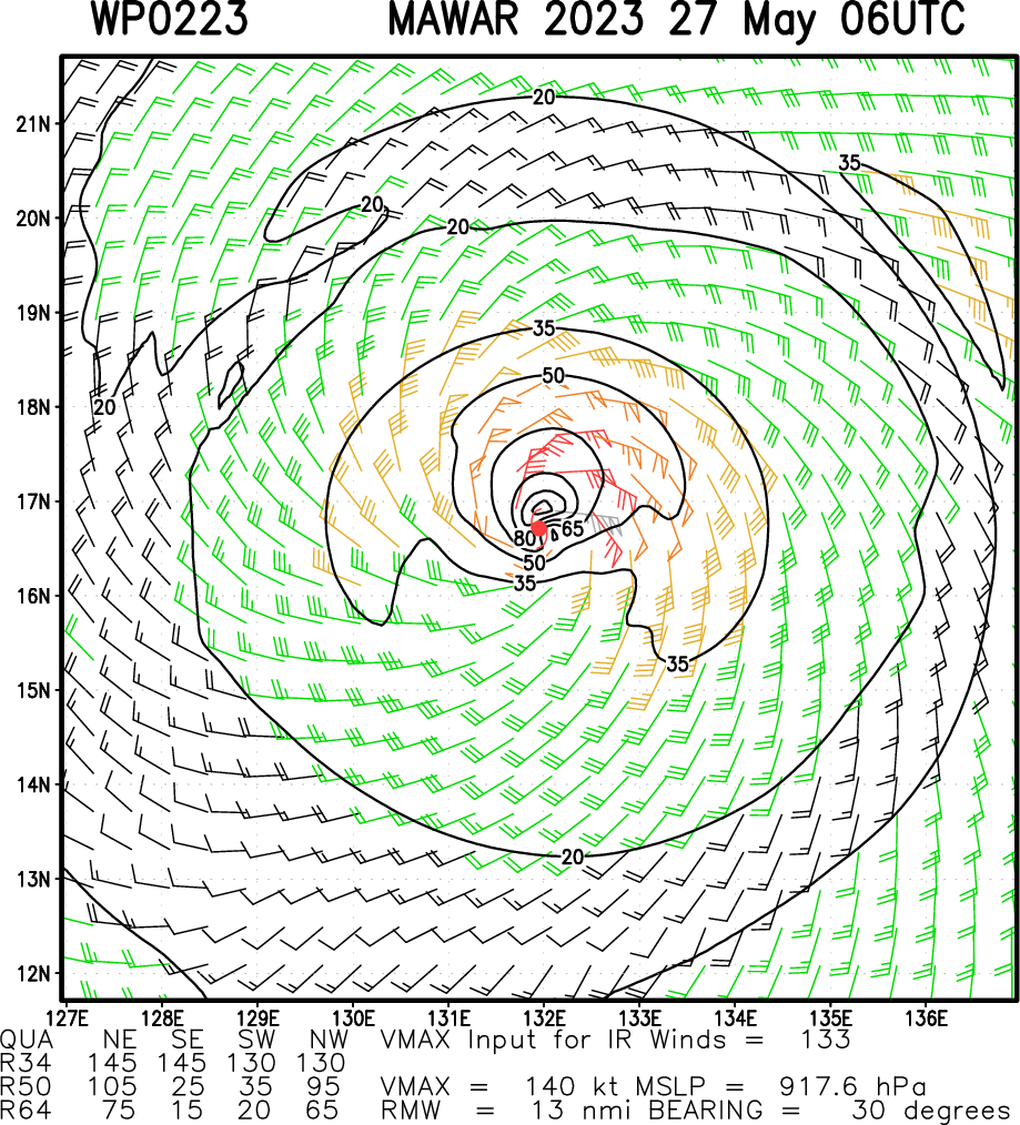 Super Typhoon 02W(MAWAR) current intensity may be under-estimated, erratic track possible after 72hours//2709UTC