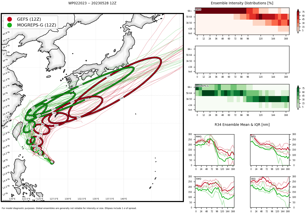 Typhoon 02W(MAWAR) CAT 3 US slow-mover while on a weakening trend//2821utc Typhoon 02W(MAWAR) CAT 3 US slow-mover while on a weakening trend//2821utc