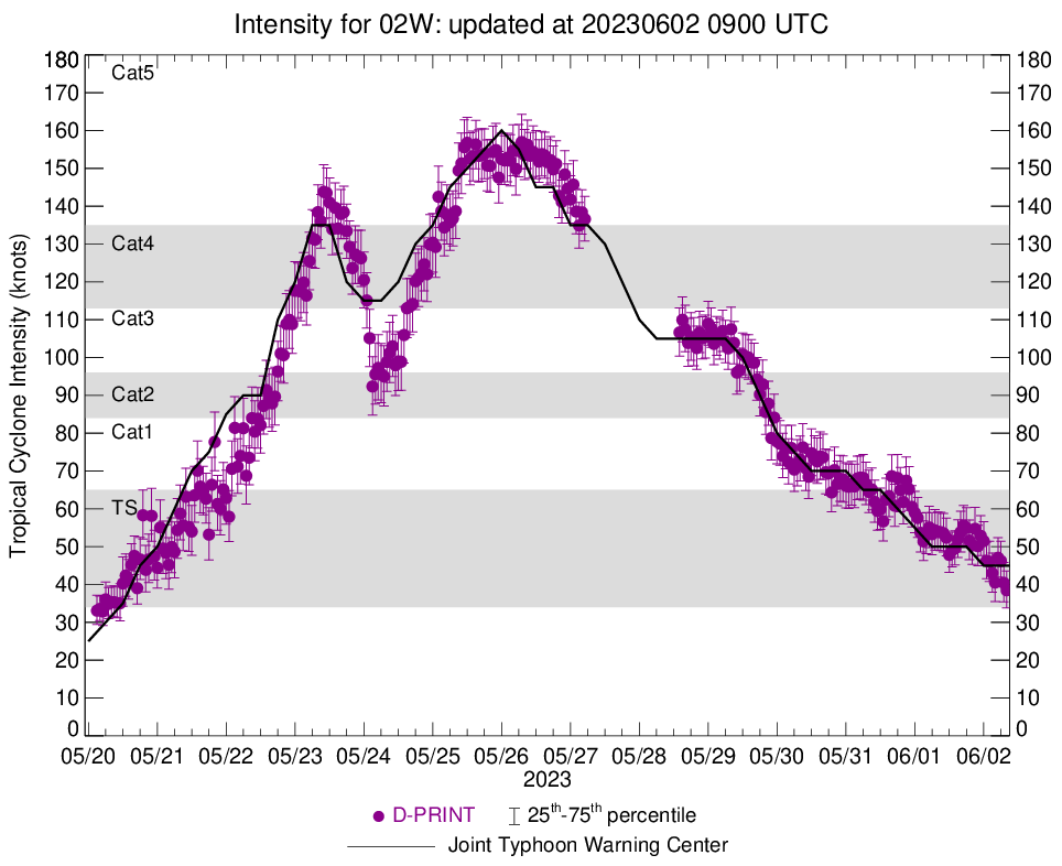 02W(MAWAR) accelerating and completing ETT//Invest 98W// TD 02L over the Gulf of Mexico// 0209utc