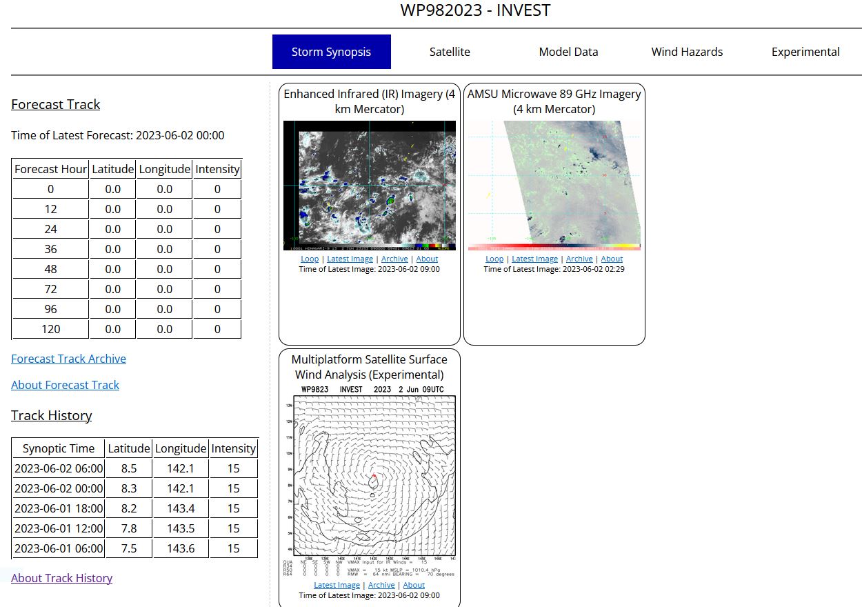 AN AREA OF CONVECTION (INVEST 98W) HAS PERSISTED NEAR 8.5N  142.1E, APPROXIMATELY 330 NM SOUTH-SOUTHWEST OF GUAM. ANIMATED  MULTISPECTRAL SATELLITE IMAGERY DEPICTS A FULLY-EXPOSED LLCC AS  EVIDENCED BY A 020032Z ASCAT METOP-C BULLSEYE PASS. CONSOLIDATION OF  THE LOW-LEVEL CIRCULATION IS ALSO EVIDENT IN RECENT TOTAL  PRECIPITABLE WATER ANIMATION. THUS FAR, CONVECTIVE DEVELOPMENT  ASSOCIATED WITH THE DISTURBANCE HAS BEEN MINIMAL. UPPER-LEVEL  ANALYSIS INDICATES 98W IS IN A FAVORABLE ENVIRONMENT FOR DEVELOPMENT  WITH LOW TO MODERATE (5-10 KNOT) VWS, WARM (29-30C) SEA SURFACE  TEMPERATURES, AND MODERATE DIVERGENCE ALOFT. GLOBAL DETERMINISTIC AND  ENSEMBLE MODELS GENERALLY AGREE THAT THE SYSTEM WILL DEVELOP INTO A  TROPICAL DEPRESSION OVER THE NEXT FEW DAYS, ALTHOUGH THERE IS SOME  UNCERTAINTY REGARDING THE TIMELINE AND LOCATION OF FORMATION.  HOWEVER, IT APPEARS LIKELY THAT THE CENTER OF THE CIRCULATION WILL  PASS TO THE WEST OF GUAM, BUT THE EASTERN INFLOW REGION WITH  ASSOCIATED HIGHER WINDS AND CONVECTIVE DEVELOPMENT COULD AFFECT GUAM  AND THE CNMI IN ABOUT 48 TO 72 HOURS. MAXIMUM SUSTAINED SURFACE WINDS  ARE ESTIMATED AT 10 TO 15 KNOTS. MINIMUM SEA LEVEL PRESSURE IS  ESTIMATED TO BE NEAR 1009 MB. THE POTENTIAL FOR THE DEVELOPMENT OF A  SIGNIFICANT TROPICAL CYCLONE WITHIN THE NEXT 24 HOURS IS LOW. AN AREA OF CONVECTION (INVEST 98W) HAS PERSISTED NEAR 8.5N  142.1E, APPROXIMATELY 330 NM SOUTH-SOUTHWEST OF GUAM. ANIMATED  MULTISPECTRAL SATELLITE IMAGERY DEPICTS A FULLY-EXPOSED LLCC AS  EVIDENCED BY A 020032Z ASCAT METOP-C BULLSEYE PASS. CONSOLIDATION OF  THE LOW-LEVEL CIRCULATION IS ALSO EVIDENT IN RECENT TOTAL  PRECIPITABLE WATER ANIMATION. THUS FAR, CONVECTIVE DEVELOPMENT  ASSOCIATED WITH THE DISTURBANCE HAS BEEN MINIMAL. UPPER-LEVEL  ANALYSIS INDICATES 98W IS IN A FAVORABLE ENVIRONMENT FOR DEVELOPMENT  WITH LOW TO MODERATE (5-10 KNOT) VWS, WARM (29-30C) SEA SURFACE  TEMPERATURES, AND MODERATE DIVERGENCE ALOFT. GLOBAL DETERMINISTIC AND  ENSEMBLE MODELS GENERALLY AGREE THAT THE SYSTEM WILL DEVELOP INTO A  TROPICAL DEPRESSION OVER THE NEXT FEW DAYS, ALTHOUGH THERE IS SOME  UNCERTAINTY REGARDING THE TIMELINE AND LOCATION OF FORMATION.  HOWEVER, IT APPEARS LIKELY THAT THE CENTER OF THE CIRCULATION WILL  PASS TO THE WEST OF GUAM, BUT THE EASTERN INFLOW REGION WITH  ASSOCIATED HIGHER WINDS AND CONVECTIVE DEVELOPMENT COULD AFFECT GUAM  AND THE CNMI IN ABOUT 48 TO 72 HOURS. MAXIMUM SUSTAINED SURFACE WINDS  ARE ESTIMATED AT 10 TO 15 KNOTS. MINIMUM SEA LEVEL PRESSURE IS  ESTIMATED TO BE NEAR 1009 MB. THE POTENTIAL FOR THE DEVELOPMENT OF A  SIGNIFICANT TROPICAL CYCLONE WITHIN THE NEXT 24 HOURS IS LOW.