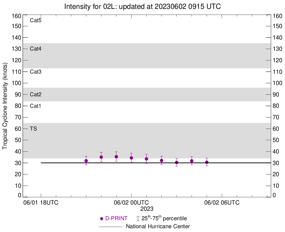 02W(MAWAR) accelerating and completing ETT//Invest 98W// TD 02L over the Gulf of Mexico// 0209utc 02W(MAWAR) accelerating and completing ETT//Invest 98W// TD 02L over the Gulf of Mexico// 0209utc