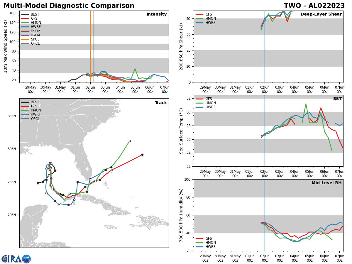 02W(MAWAR) accelerating and completing ETT//Invest 98W// TD 02L over the Gulf of Mexico// 0209utc