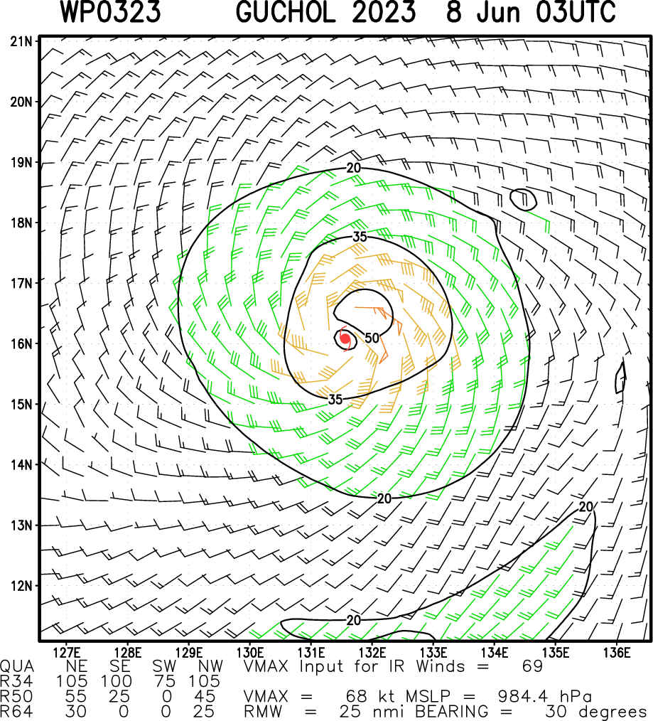 Typhoon 03W(GUCHOL) peaking by 24h at CAT 2 US// TC 02A(BIPARJOY) may reach CAT 3 US by 36h//0803utc