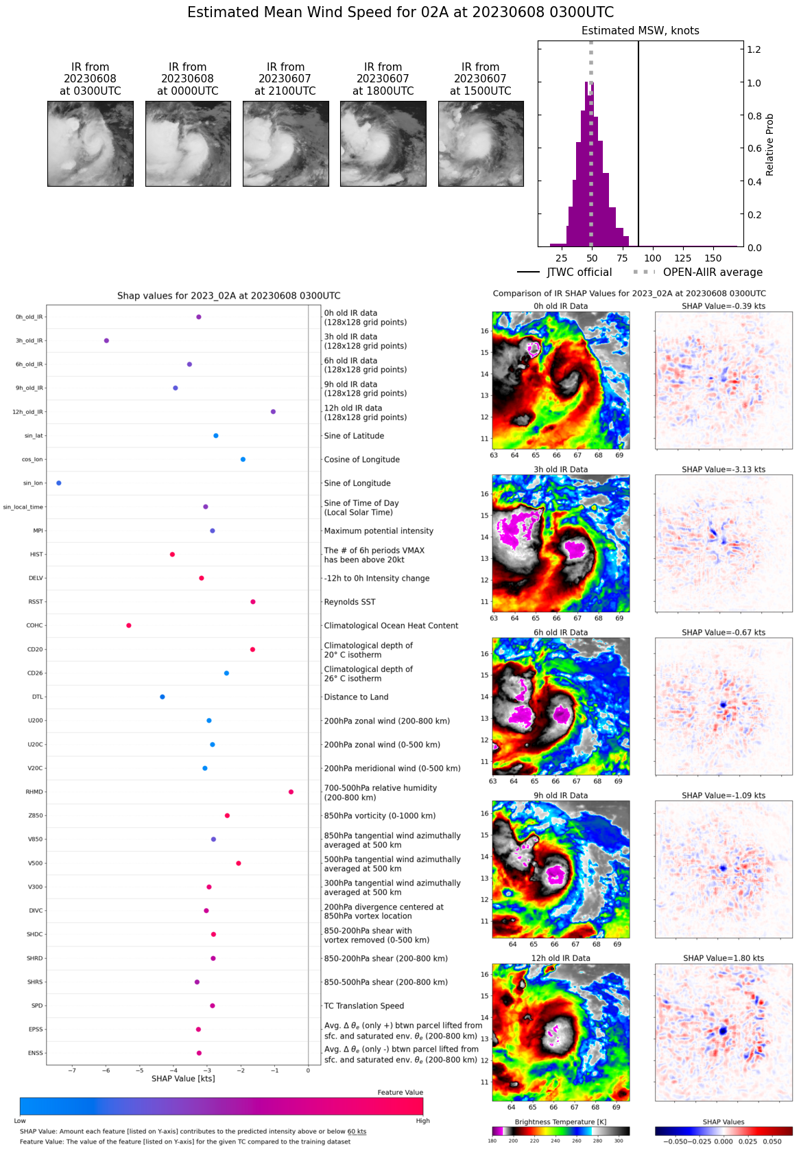 Typhoon 03W(GUCHOL) peaking by 24h at CAT 2 US// TC 02A(BIPARJOY) may reach CAT 3 US by 36h//0803utc