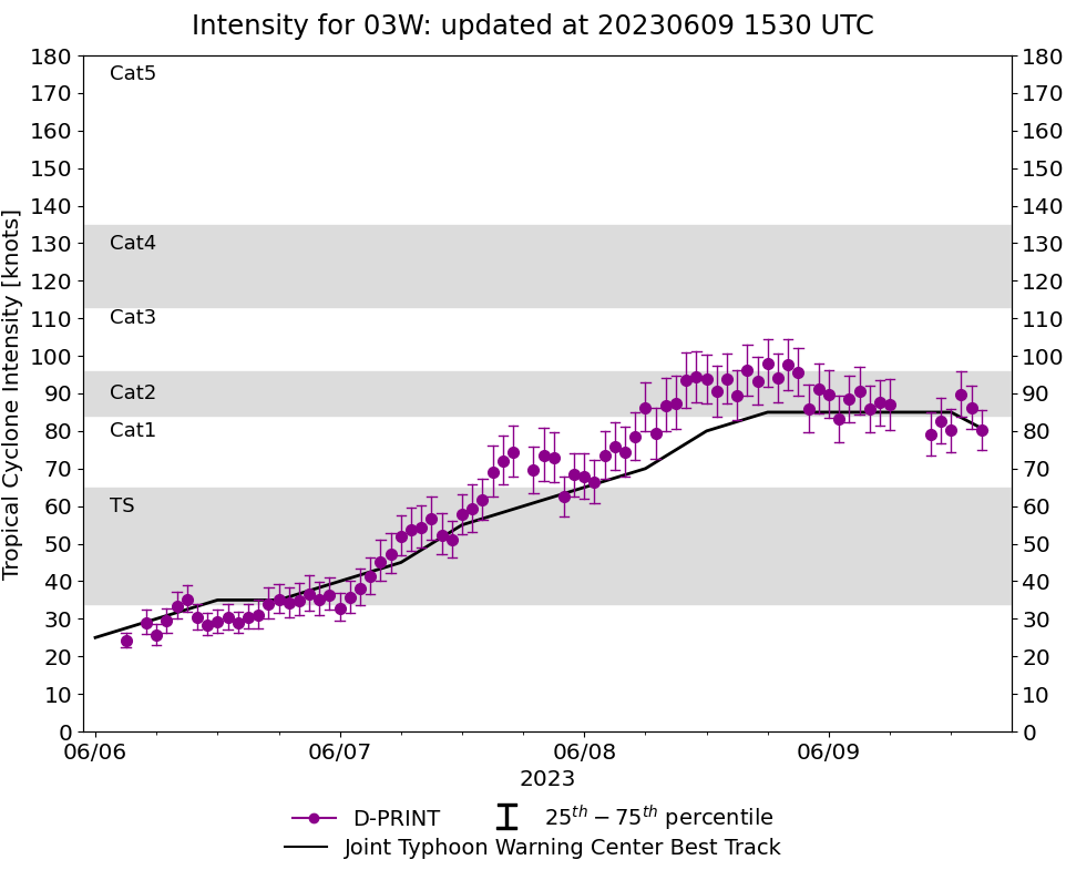 TY 03W(GUCHOL)// TC 02A(BIPARJOY)// TC 03B// 0915utc updates