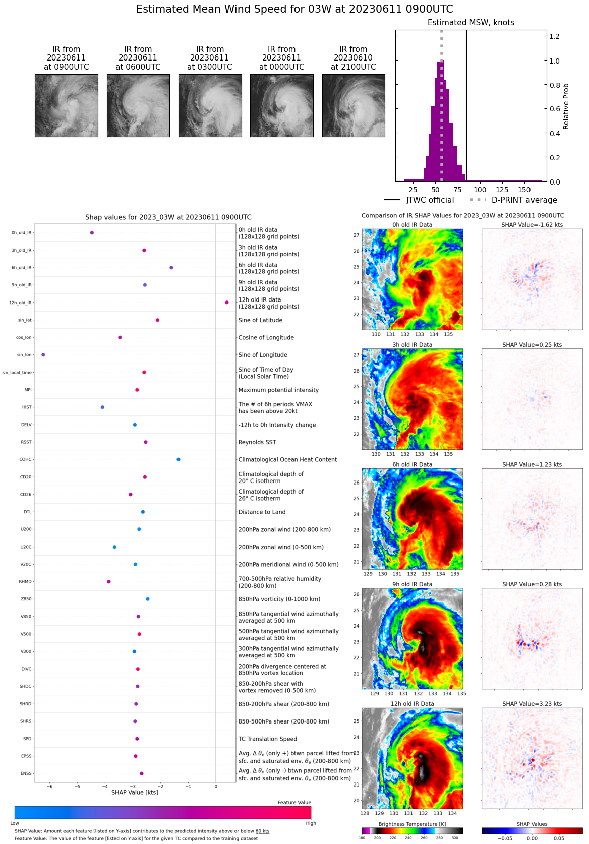 TC 02A(BIPARJOY) up-graded to CAT 3 US based on SAR//TY 03W(GUCHOL) peaked at CAT 2 US//1112utc