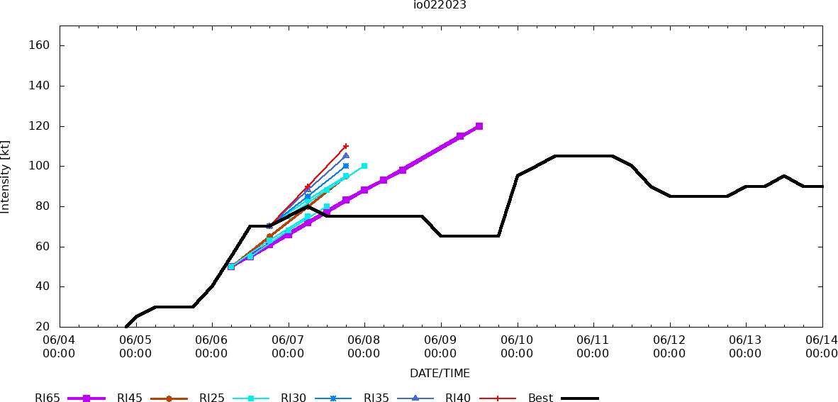 TC 02A(BIPARJOY) forecast to make landfall near the India/Pakistan border by 36h//Invest 99W/ 10 Day GTHO maps//1403utc 