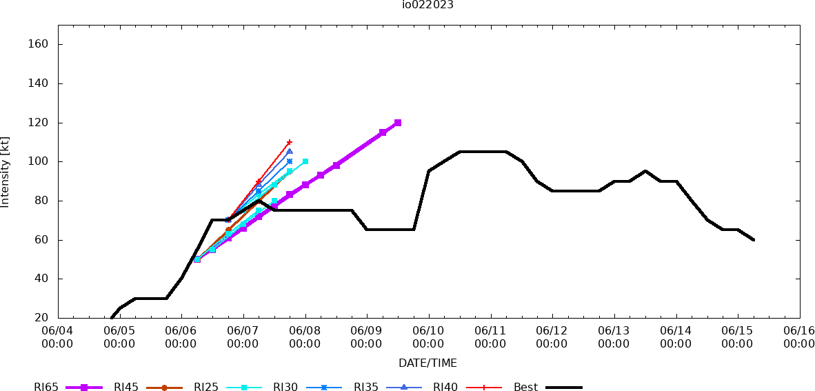 TC 02A(BIPARJOY) making landfall close to the PAKISTAN/INDIA border shortly after 12hours//1509utc
